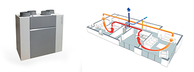 Installation VMC Double Flux Die